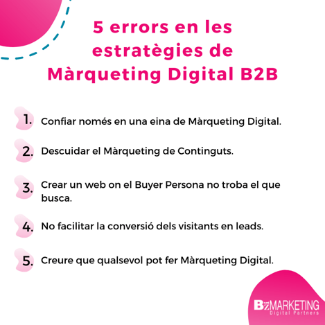 5 errors en les estratègies de Màrqueting Digital per empreses B2B BizMarketing