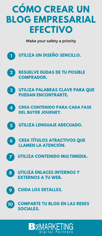 como-crear-un-blog-empresarial-efectivo-inbound-marketing-bizmarketing